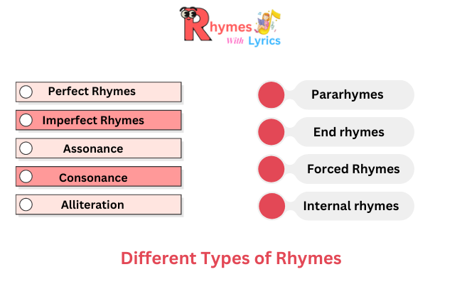 Rhyme Definition Types Benefits Examples And More